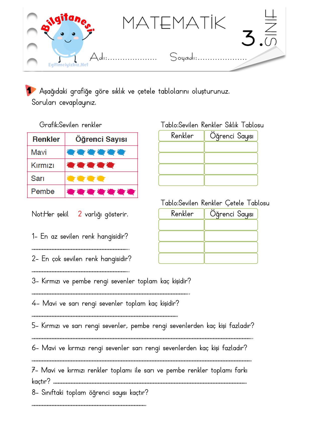 3. Sınıf Tablo ve Grafikler Etkinliği-1