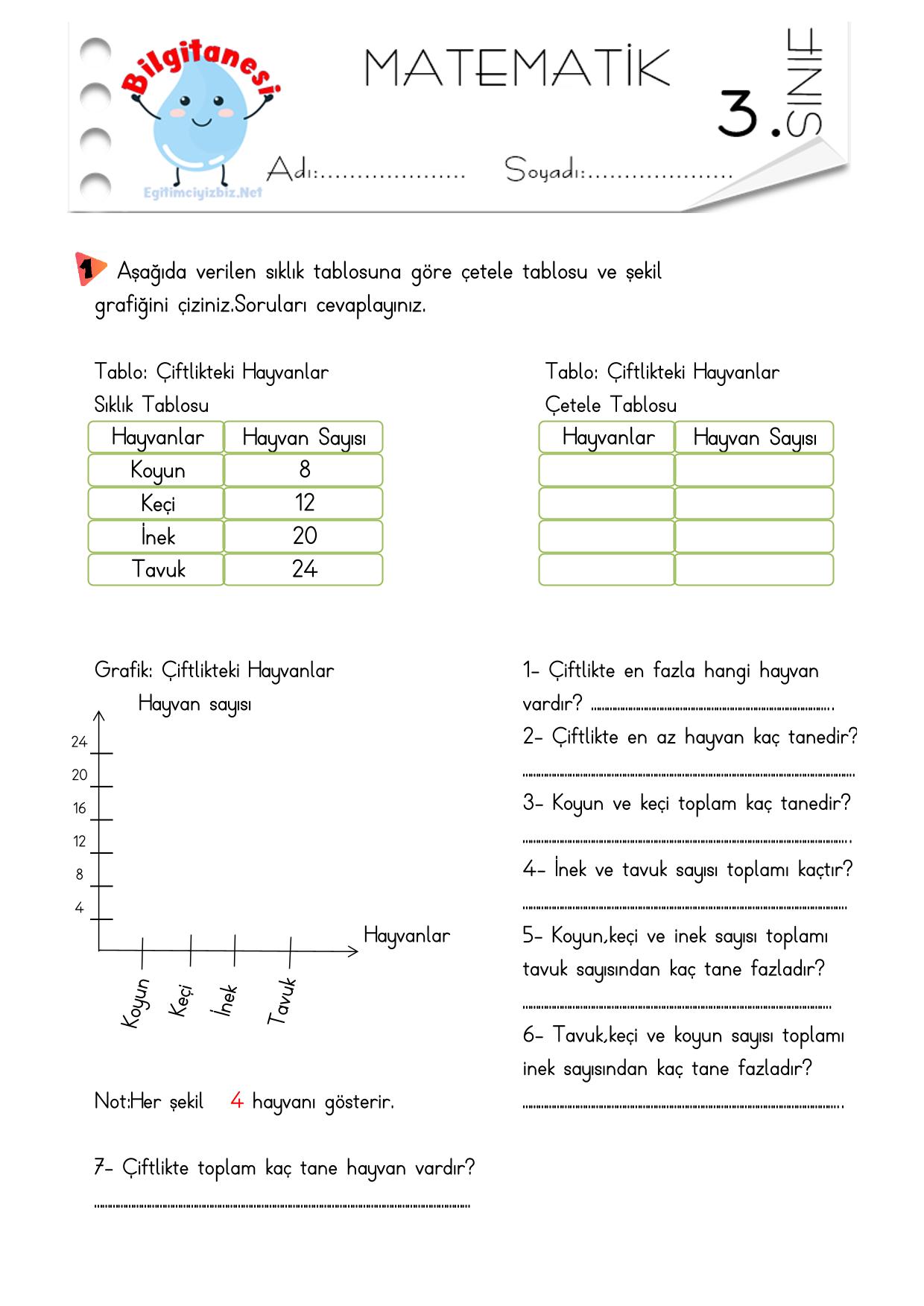 3. Sınıf Tablo ve Grafikler Etkinliği-5