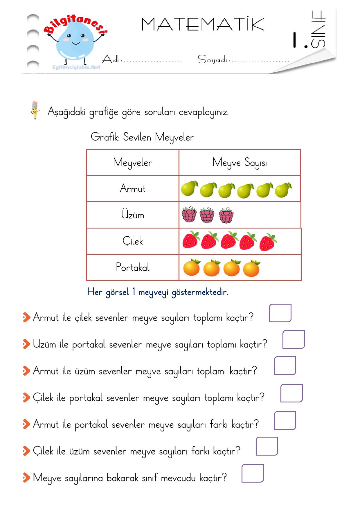 1. Sınıf Matematik Tablo ve Grafik Etkinliği-2 (Maarif Modeli Uyumlu)