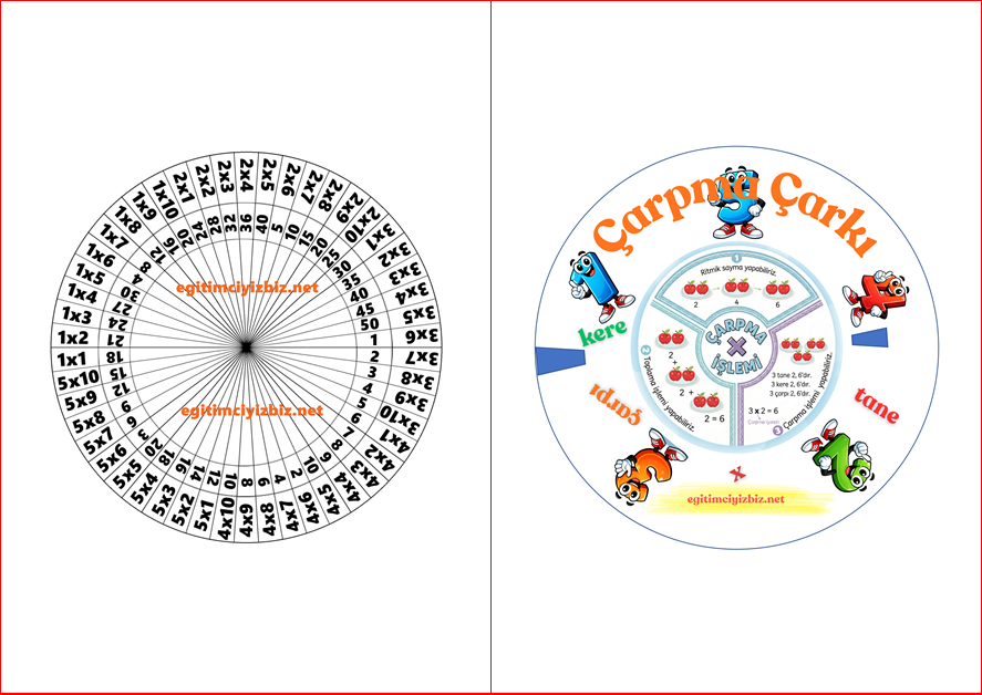 1-5 Çarpım Tablosu Çarkı